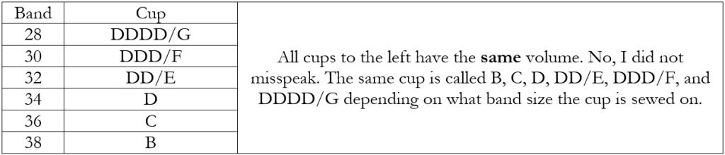 Image of bra band and cup size. Photo for